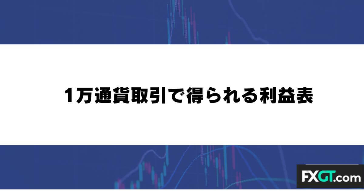 1万通貨取引で得られる利益表