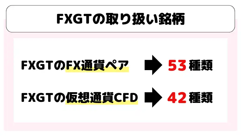 FXGTの取り扱い銘柄は、FX通貨ペアは53種類で仮想通貨ペアは42種類。