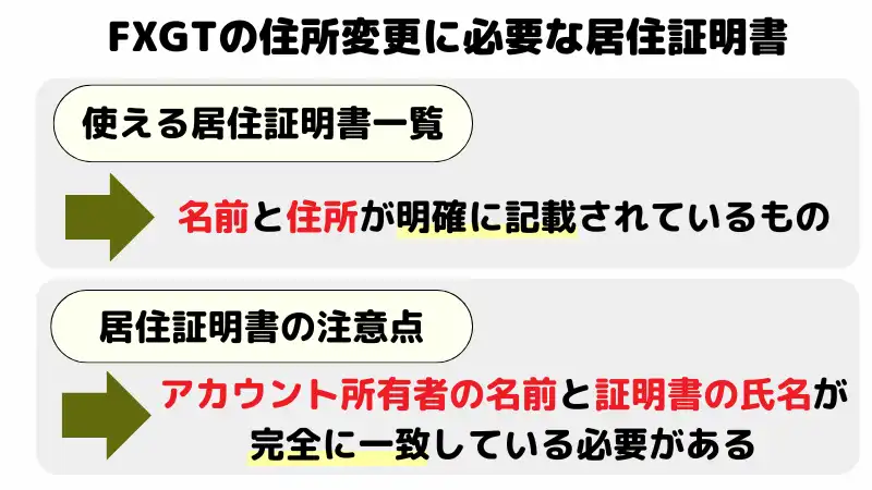 FXGTの住所変更に必要な居住証明書とその注意点がある。