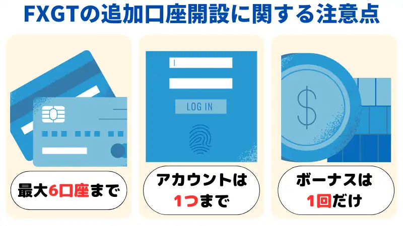 FXGTで追加口座を作成する際の注意点は「口座は最大六つ」「アカウントは一つまで」「ボーナスは一回だけ」。