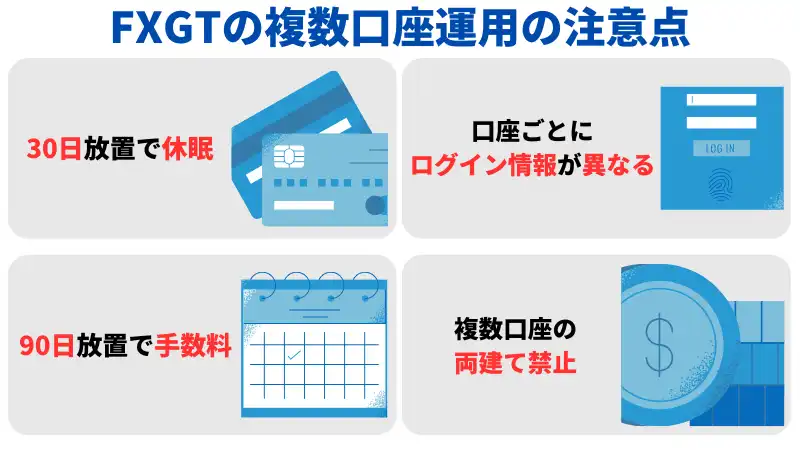注意点は、「30日放置で休眠」「90日放置で手数料」「口座ごとにログイン情報が異なる」「複数口座の両建て禁止」の四つ。