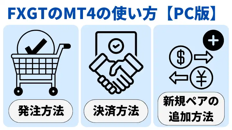 PC版MT4の発注方法と決済方法、新規ペアの追加方法がある。