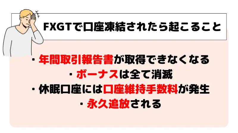 FXGTで口座凍結されたら起こることは、「年間取引報告書が取得できなくなる」「ボーナスは全て消滅」などがある。