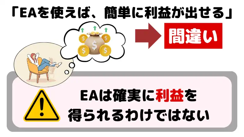 EAは確実に利益を得られるわけではない