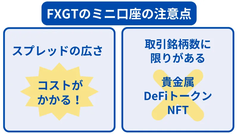 fxgtのミニ口座の注意点は、スプレッドが広くコストがかかりやすい、取引銘柄数に限りがある
