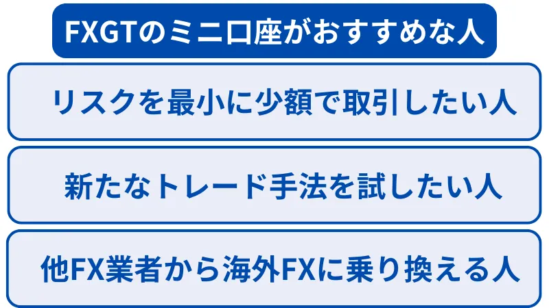 fxgtのミニ口座がおすすめな人は、リスクを抑えて少額で取引したい人、新たな取引手法を試したい人、他FX業者から乗り換える人