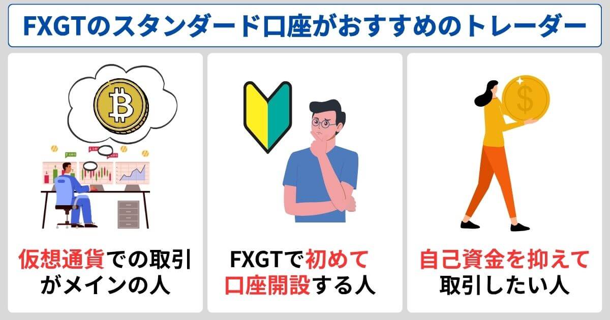 FXGTのスタンダード口座がおすすめのトレーダー