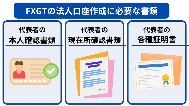 FXGTの法人口座の作成に代表者の本人確認書類・現在住所確認書類・代表者の各種証明書が必要。