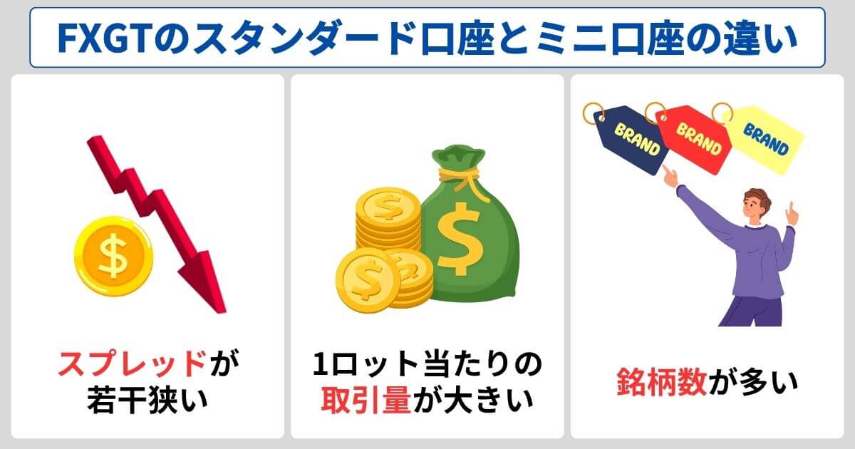 FXGTのスタンダード口座とミニ口座の違い