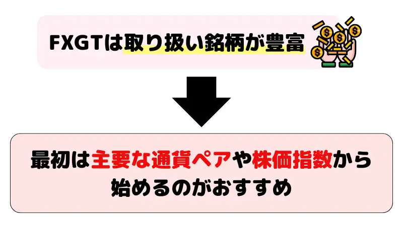 FXGTは取引銘柄が豊富なため、最初は主要な通貨ペアや株価指数から始めるのがおすすめ。