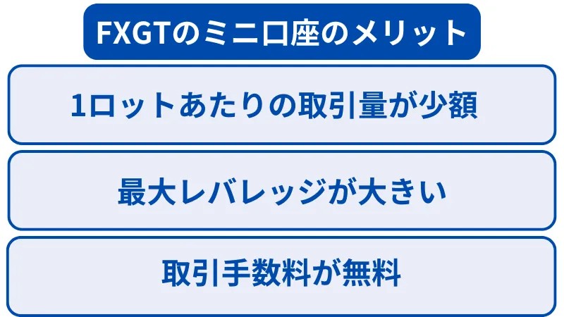fxgtのミニ口座のメリットは、1ロットあたりの取引量が少額、最大レバレッジが大きい、取引手数料が無料