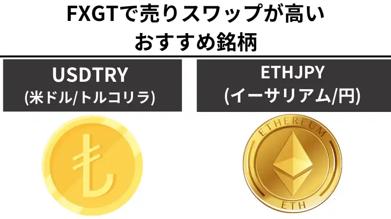 FXGTで売りスワップが高いおすすめ銘柄はUSDTRY(米ドル/トルコリラ)とETHJPY(イーサリアム/円)である。