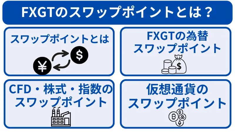 FXGTの手数料のうち、スワップポイントについて為替、CFD、株式、株式指数、仮想通貨ごとに解説