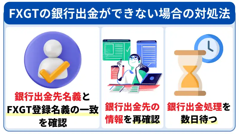 FXGTの銀行振込ができない場合の対処法は、銀行出金先名義や情報の確認、数日待つなどの手段を取る。