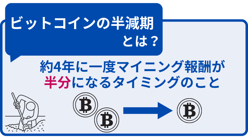 ビットコインの半減期とは、約4年に一度マイニング報酬が半分になるタイミングのこと