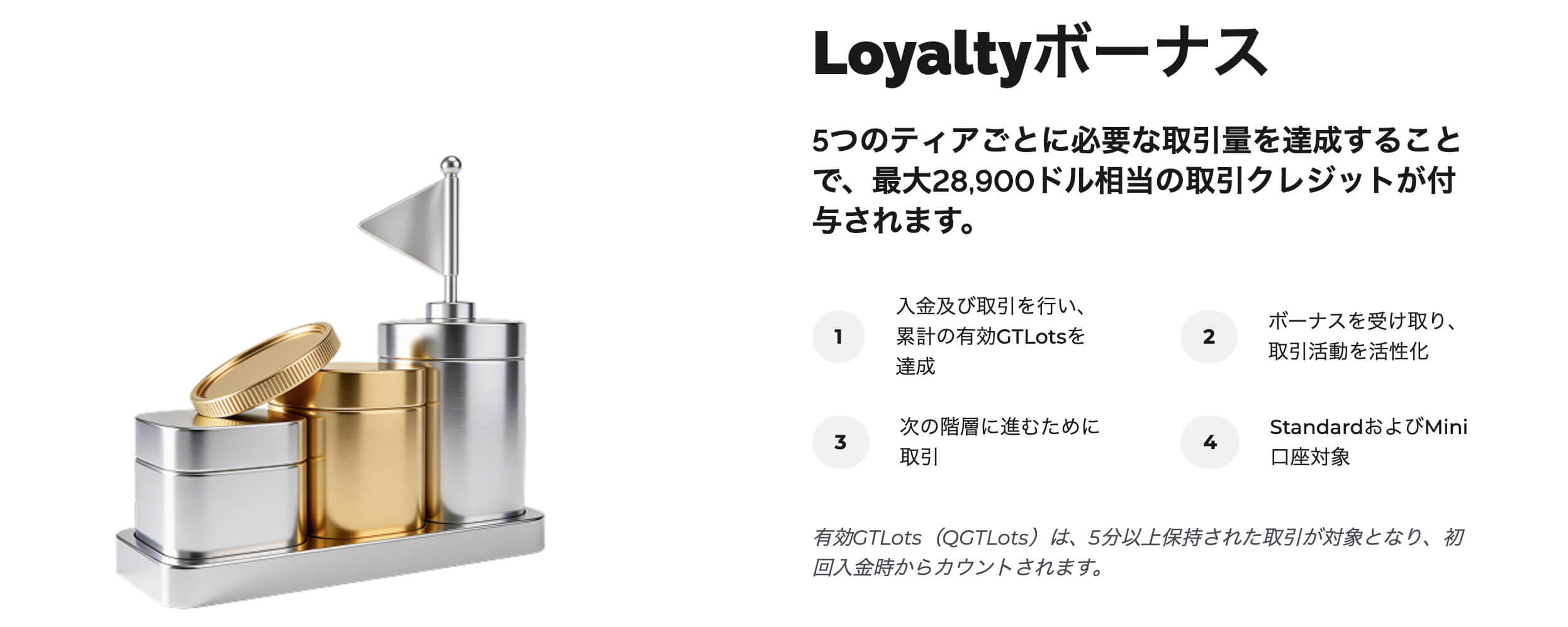 Loyaltyボーナス|FXGT