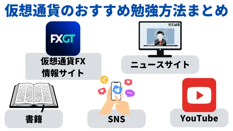 想通貨のおすすめの勉強法は、FX情報サイトやSNS、ニュースサイト、YouTube、書籍など。
