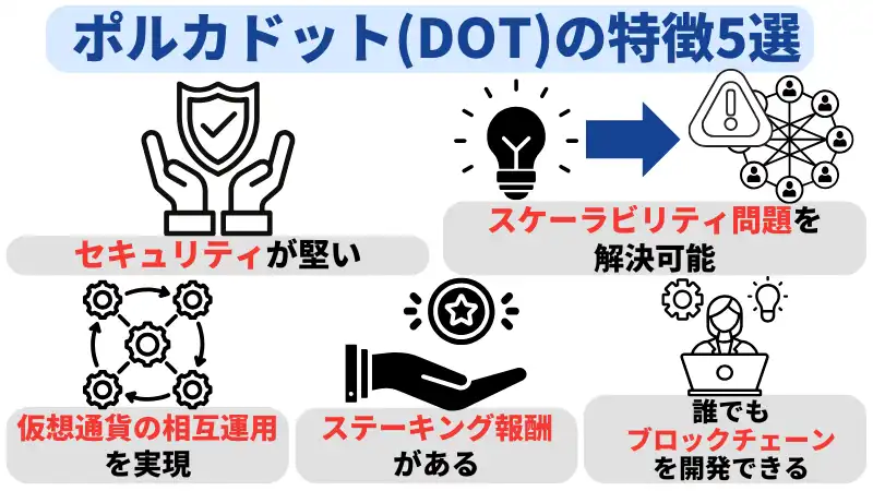 将来性のあるポルカドットの特徴は5つある。
