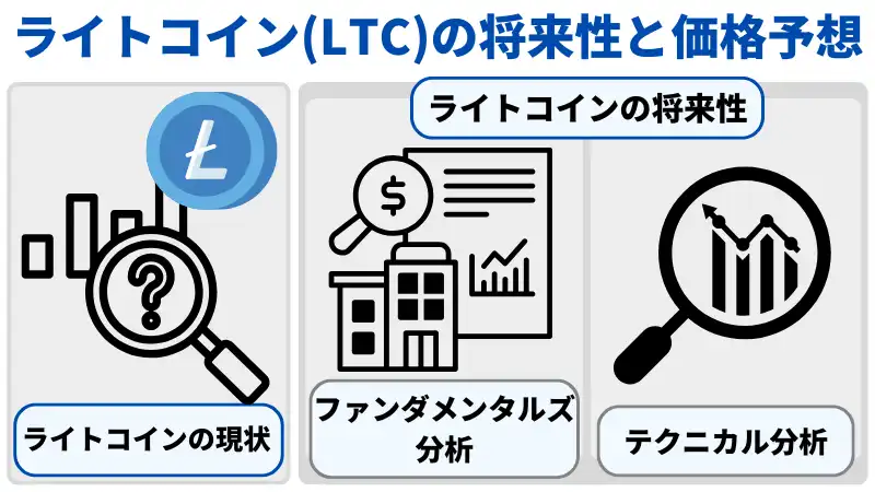 現状の分析やファンダメンタルズ分析・テクニカル分析からもライトコインの将来性が高いことが分かる。
