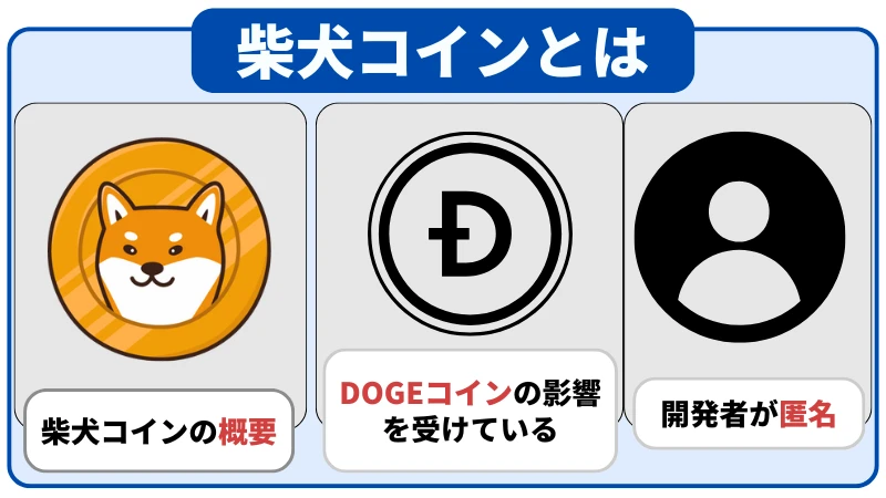 柴犬コインの概要、柴犬コインが影響を受けているコイン、開発者の紹介