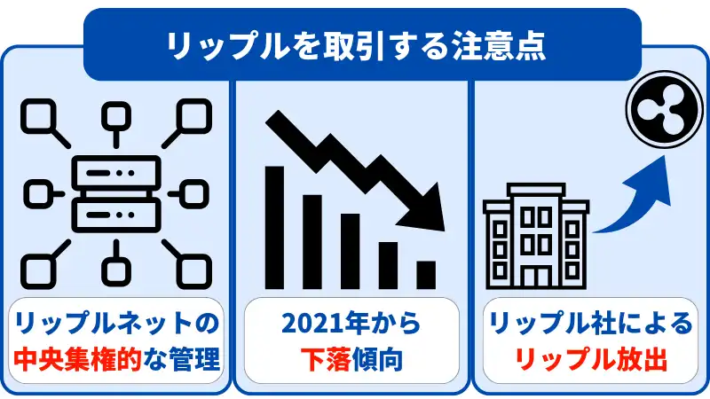 リップルがやばい、オワコンと言われてしまう原因と注意点は3つある。