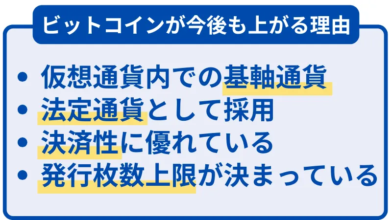 ビットコインが今後も上がる理由は、仮想通貨内での基軸通貨、法定通貨として採用、決済性に優れている、発行枚数上限が決まっている