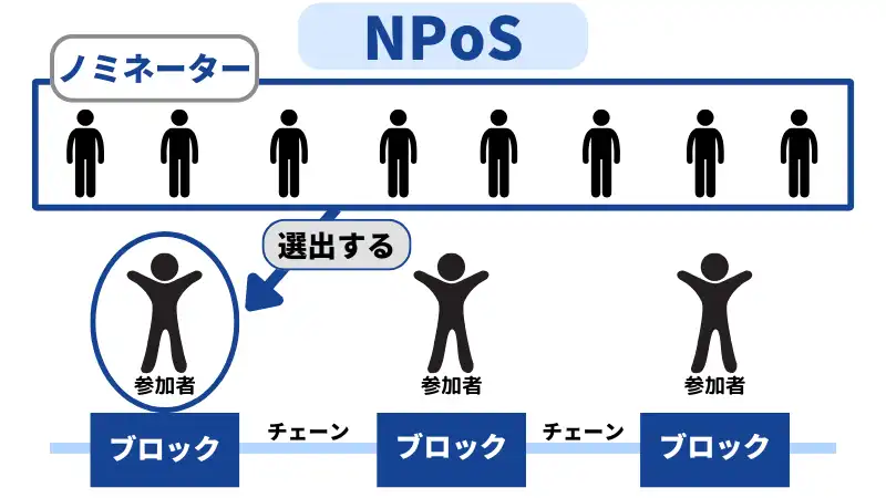 将来性のあるポルカドットの特徴の1つは、セキュリティがしっかりしていること。