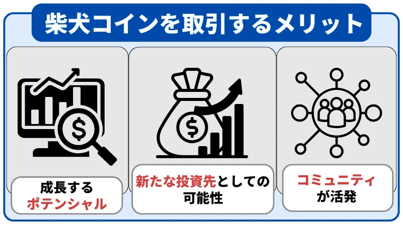 柴犬コインのメリットは成長するポテンシャルがあること、新たな投資先としての可能性があること、コミュニティが活発なことの3つだ。