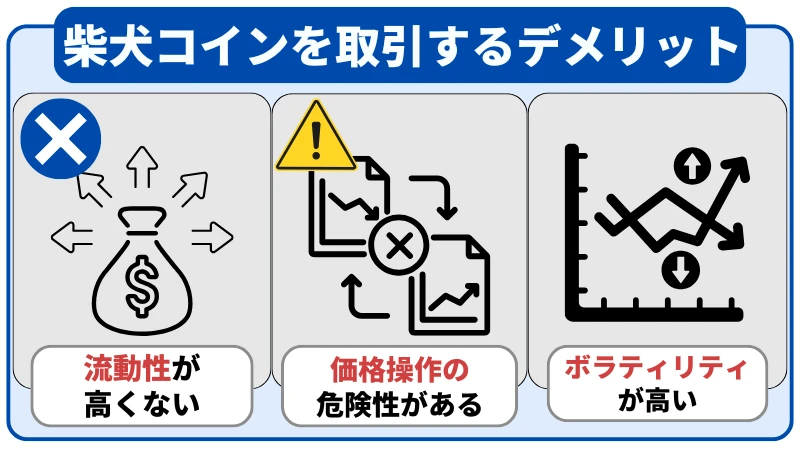 柴犬コインのデメリットh流動性が高くないこと、価格操作の可能性があること、ボラティリティが高いことの3点だ。