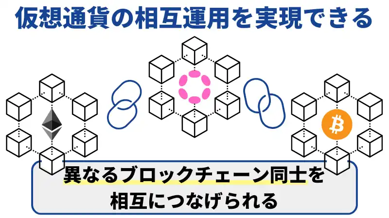 ポルカドット(DOT)は、ブロックチェーン同士を相互につないで運用できるため将来性がある。