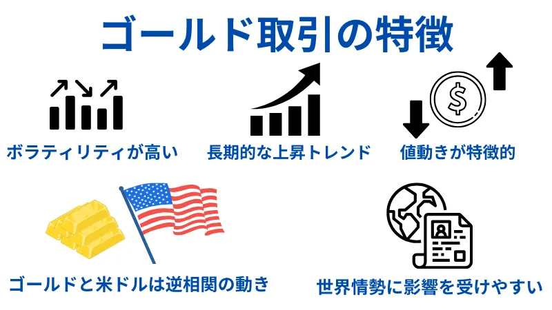 FXGTのゴールド取引の特徴