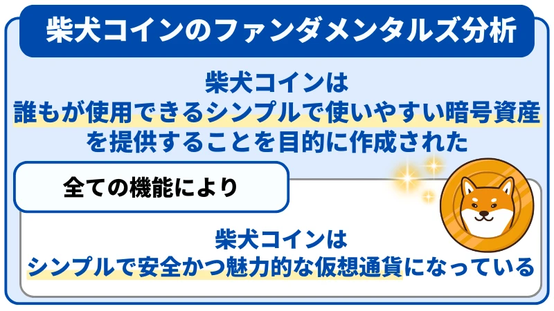 柴犬コインのファンダメンタル分析によると、誰もが使用できる使いやすい暗号資産だから、安全かつ魅力的な仮想通貨である