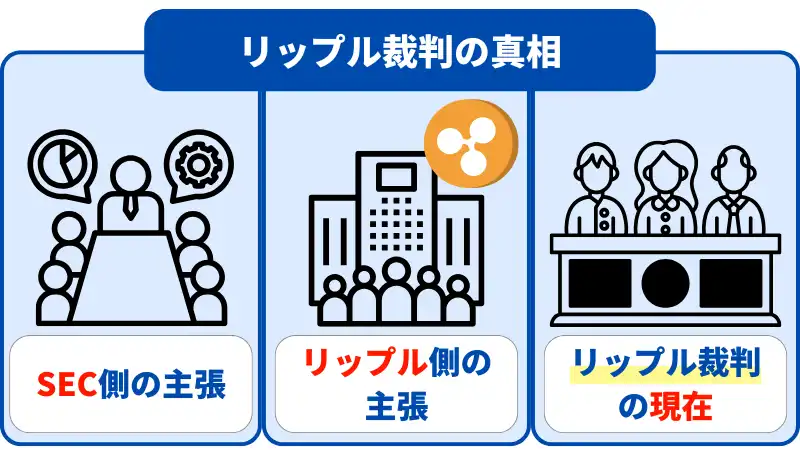 リップルの将来性を検討するために、リップル裁判について分析する。