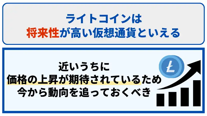 ライトコインは将来性の高い仮想通貨といえる。