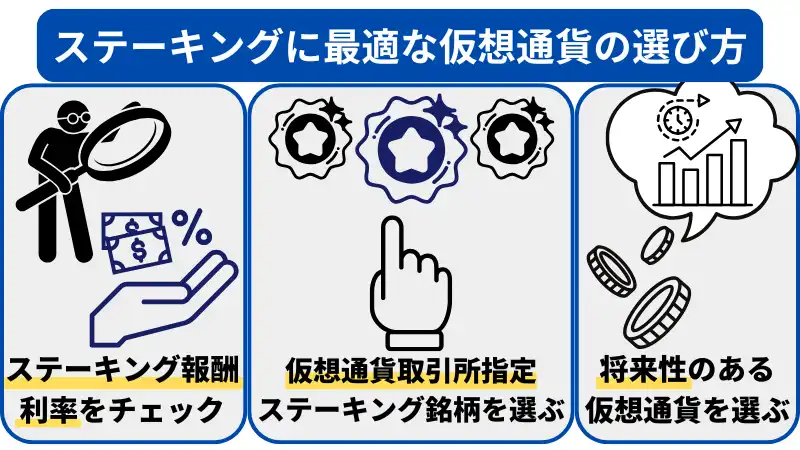 ステーキングに最適な仮想通貨は、報酬利率や将来性があるかを確認して選ぶべき。