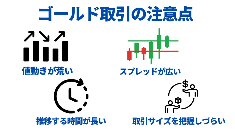 FXGTのゴールド取引の注意点