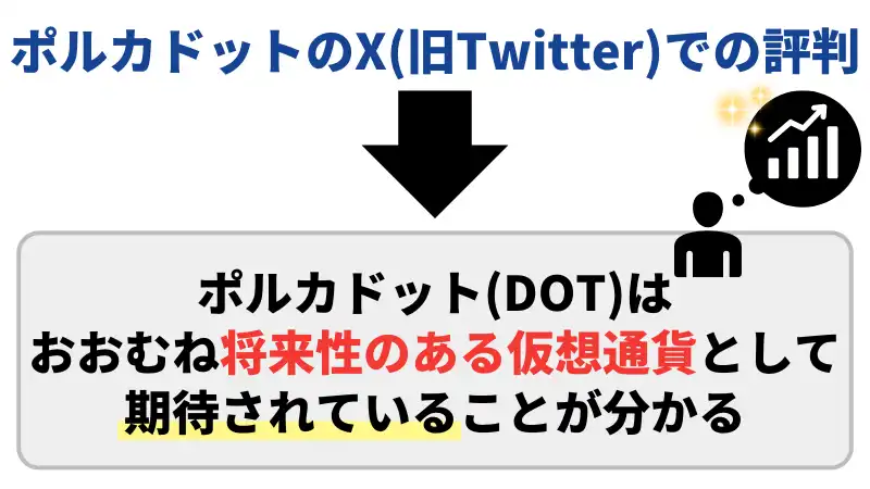 X(旧Twitter)の評判からも、ポルカドットは将来性があるといえる。