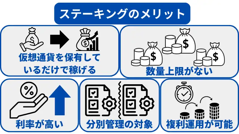 ステーキングのメリットは、仮想通貨を保有しているだけで稼げる点や数量制限がない点など。