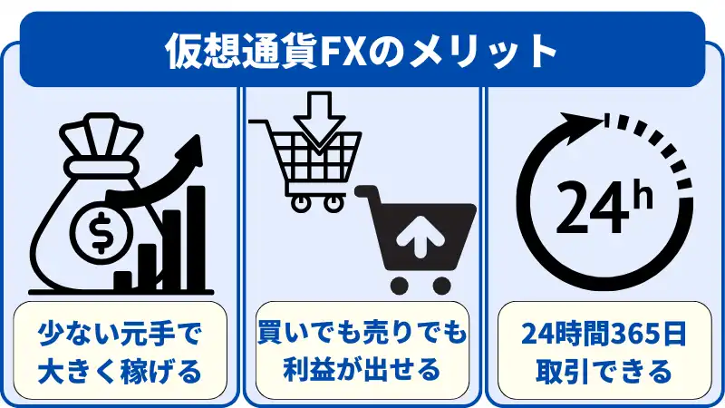 仮想通貨FXのメリットは3つある。