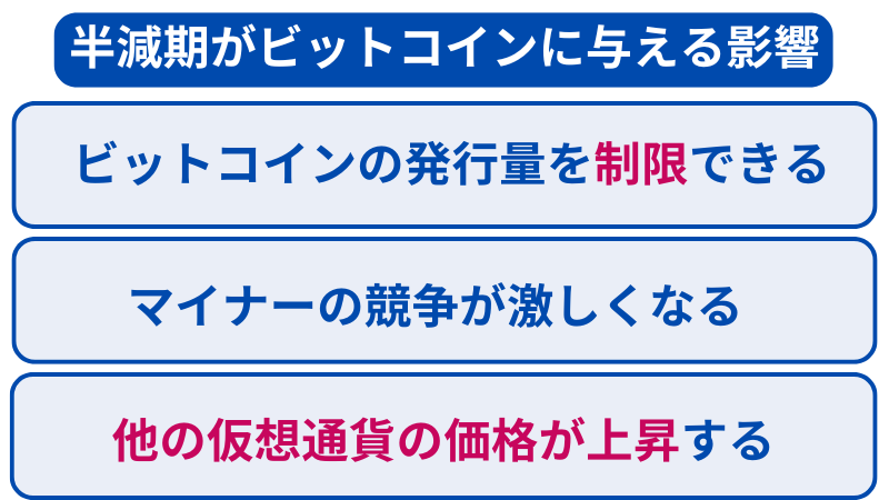 ビットコインの半減期は、仮想通貨全体に影響を与える