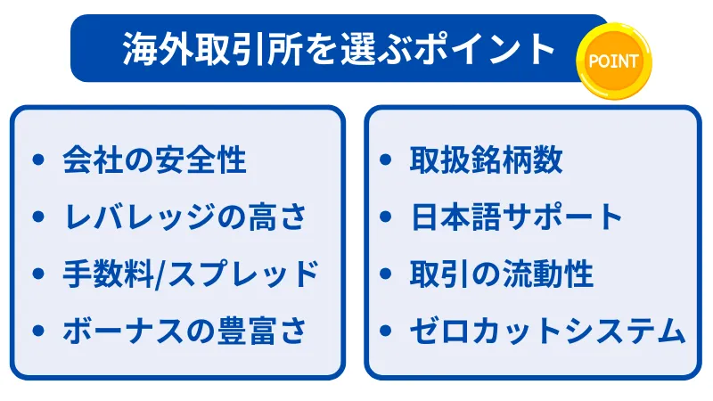 仮想通貨のレバレッジ取引ができる海外取引所を選ぶポイントは、会社の安全性、レバレッジの高さ、手数料、スプレッド、ボーナスの豊富さ、取引銘柄数、日本語サポートの有無、取引の流動性、ゼロカットシステムの有無