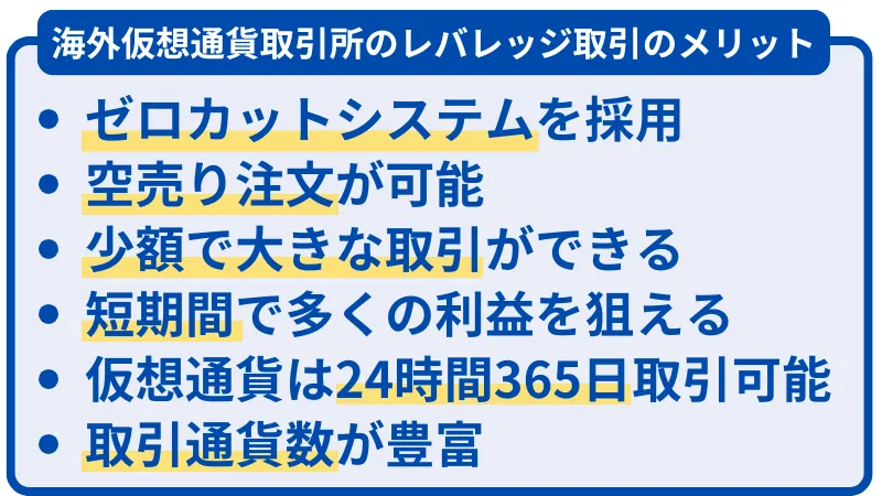 海外仮想通貨取引所でレバレッジ取引を行うメリットは、ゼロカットシステムを採用、空売り注文が可能、少額で大きな取引ができる、短期間で多くの利益を狙える、仮想通貨は24時間365日取引可能、取引通貨数が豊富