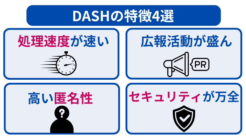 DASH（ダッシュ）の特徴は、処理速度が速いこと、広報活動が盛んなこと、セキュリティが万全なことなど
