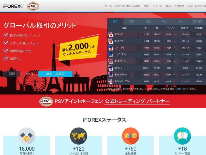 iFOREX公式サイト