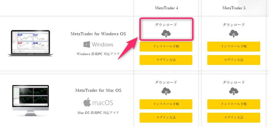 取引ツールをダウンロードして取引開始