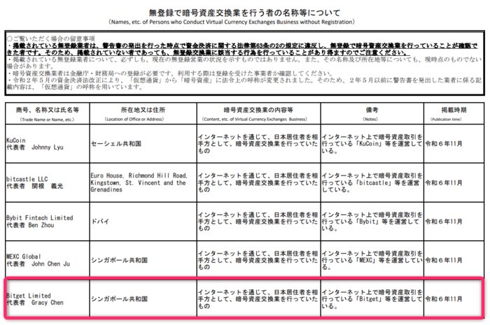 日本の金融庁からの警告を受けている