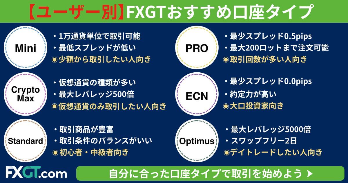 FXGT口座タイプ