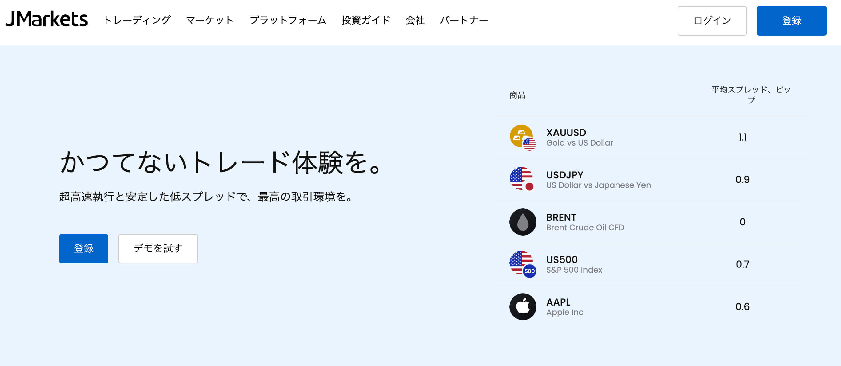 JMarkets公式